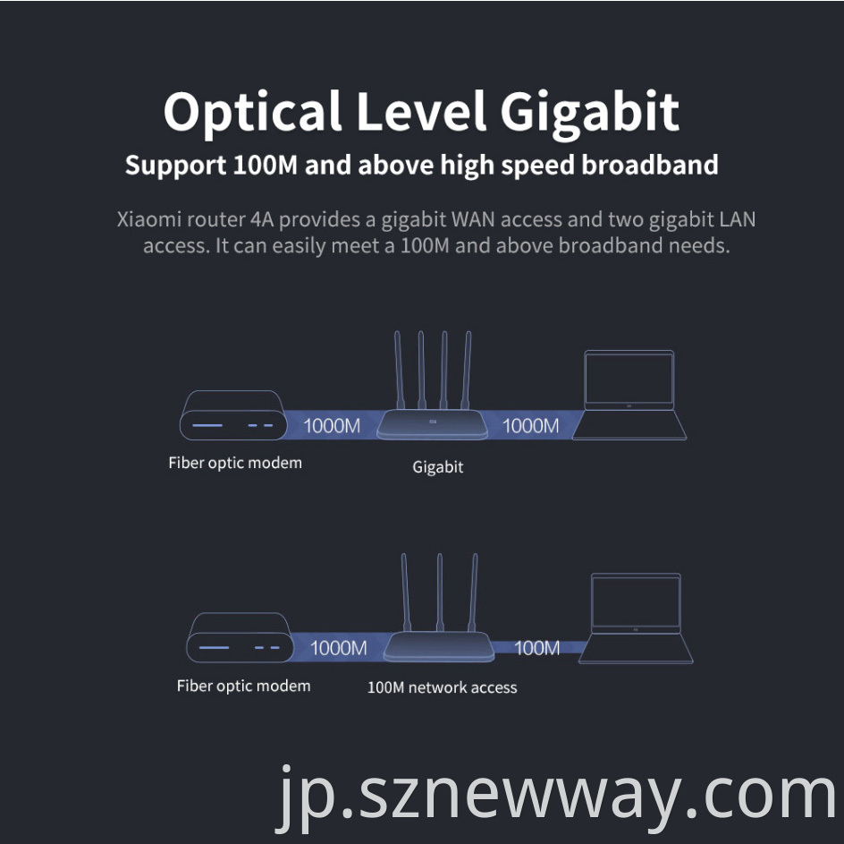 Mi Router 4a Gigabit Version